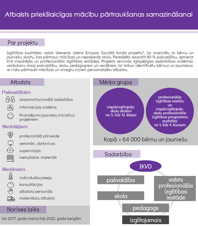 Atbalsts_priek_laic_gas_m_c_bu_p_rtrauk_anas_samazin__anai_84716.png Atbalsts_priek_laic_gas_m_c_bu_p_rtrauk_anas_samazin__anai_84716.png