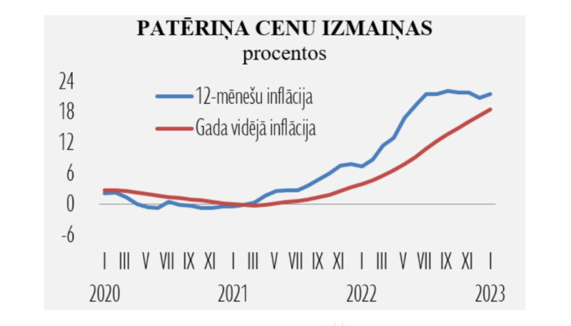 Janvārī vērojamas mēnesim raksturīgas cenu pārmaiņas Janvārī vērojamas mēnesim raksturīgas cenu pārmaiņas